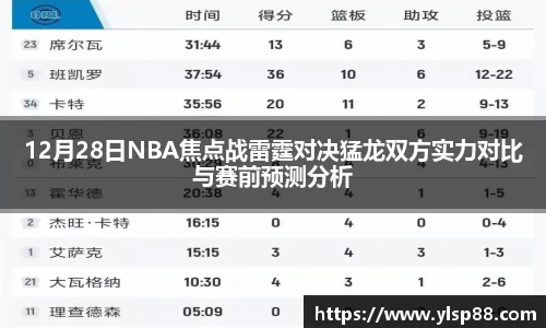 12月28日NBA焦点战雷霆对决猛龙双方实力对比与赛前预测分析